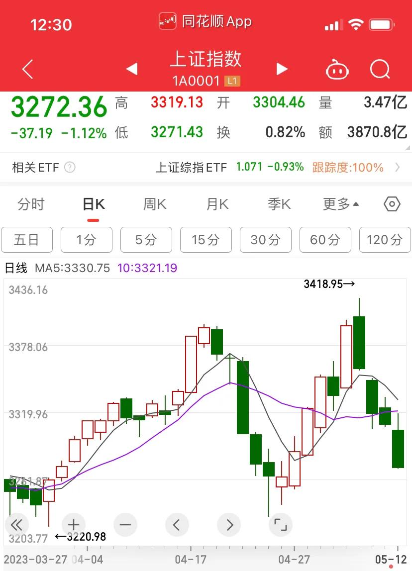 怎样看当天股市的最高最低价,股市行情基础知识