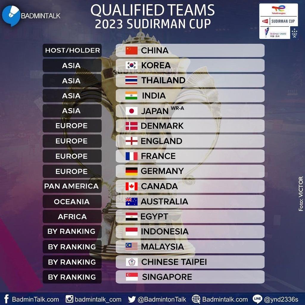 2023年苏迪曼杯国羽阵容,2023苏迪曼杯中国决赛团队赛