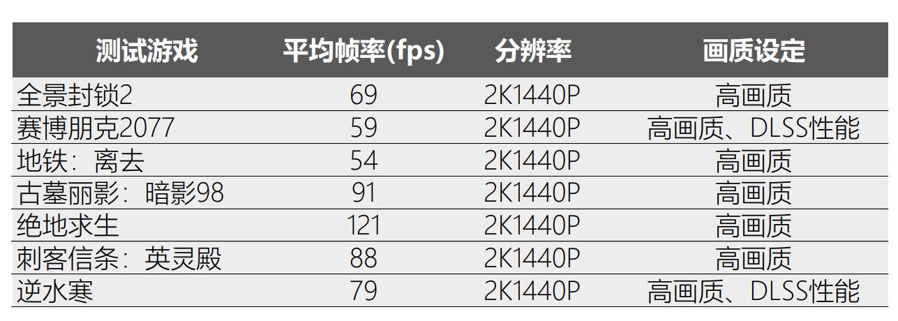 i512490f配rtx3060游戏测评,2022年3900元电脑主机配置推荐