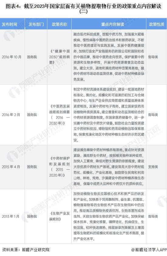 天然植物提取物行业前景,植物提取行业发展趋势