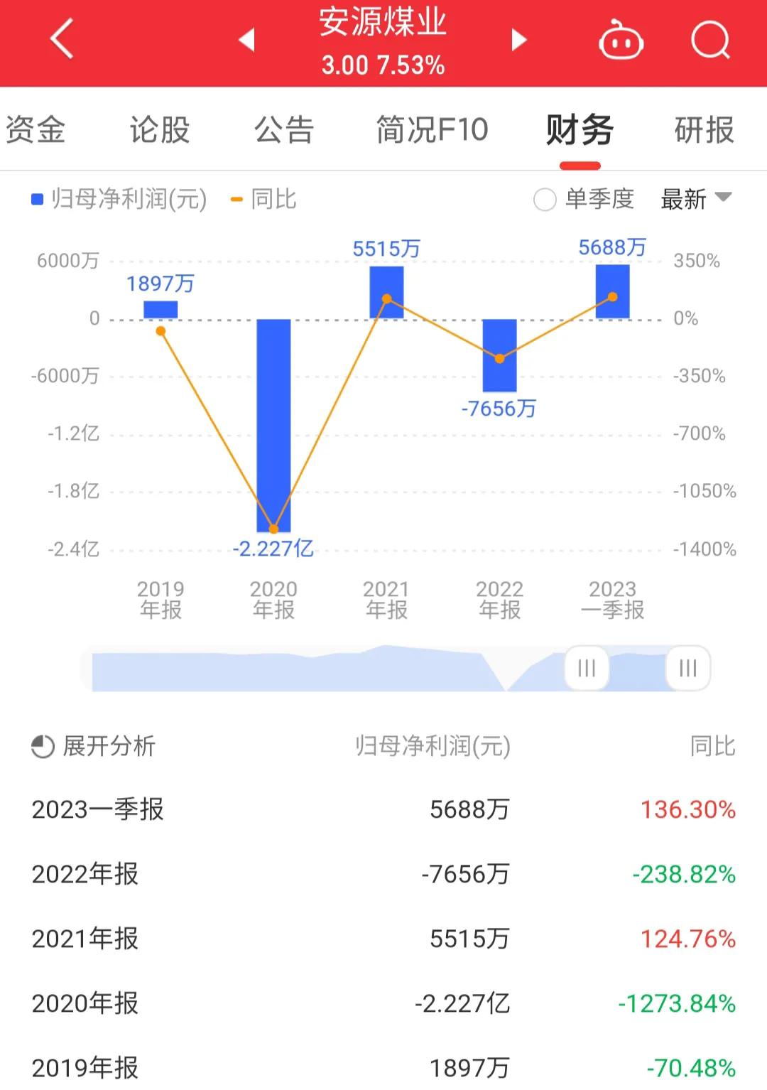 600397安源煤业最新消息,600397安源煤业深度分析