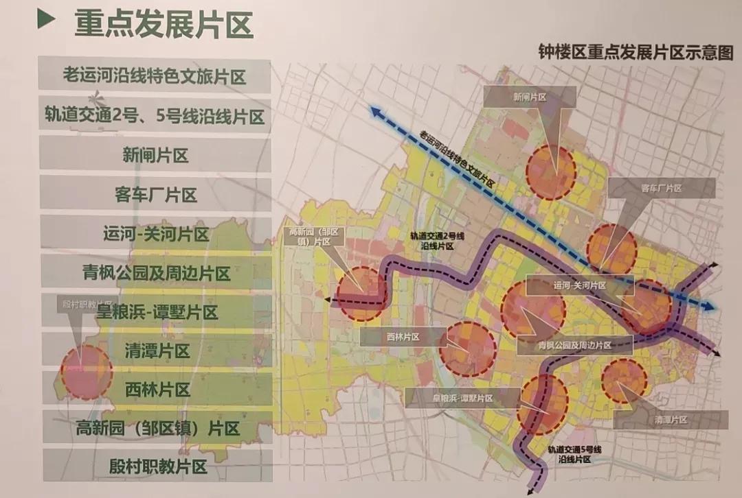 常州最值得买的板块,常州最具有潜力的板块