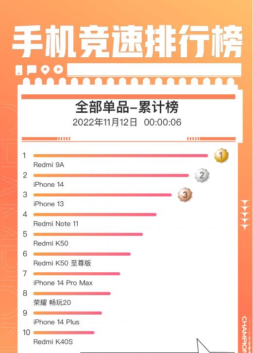 目前苹果手机14plus停产了吗,苹果14plus停产还值得买吗