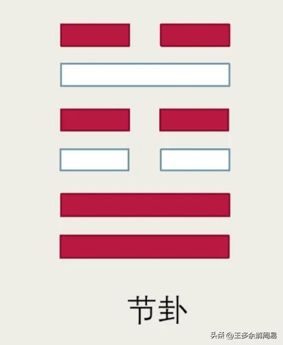 周易八卦数字运用图解大全,周易八卦象数法