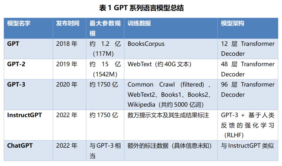 chatgpt识别大量文字,如何用chatgpt生成优质内容