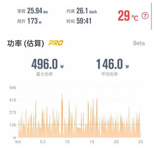 天气热了换双鞋子,天气热透气的鞋