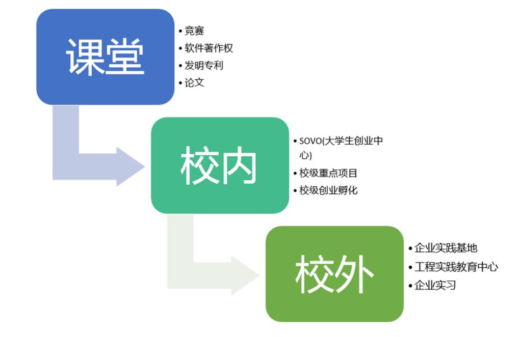 大连东软信息学院智能医学专业,大连东软信息学院物联网