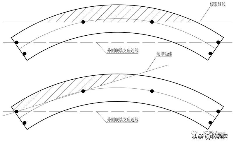 有关独柱墩倾覆问题的再思考