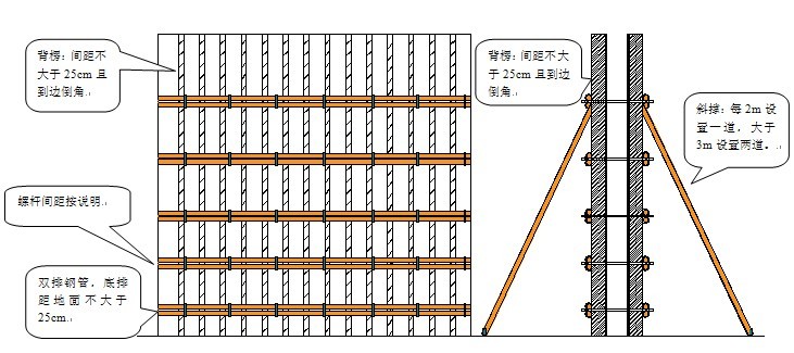 模板支撑体系验收常见问题,模板支撑体系搭设规范是哪个规范