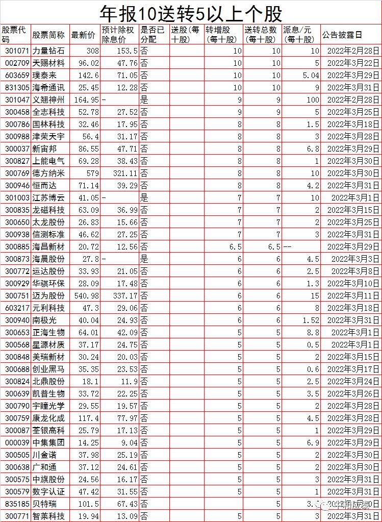 a股周末重要消息解读,周三a股重要投资参考