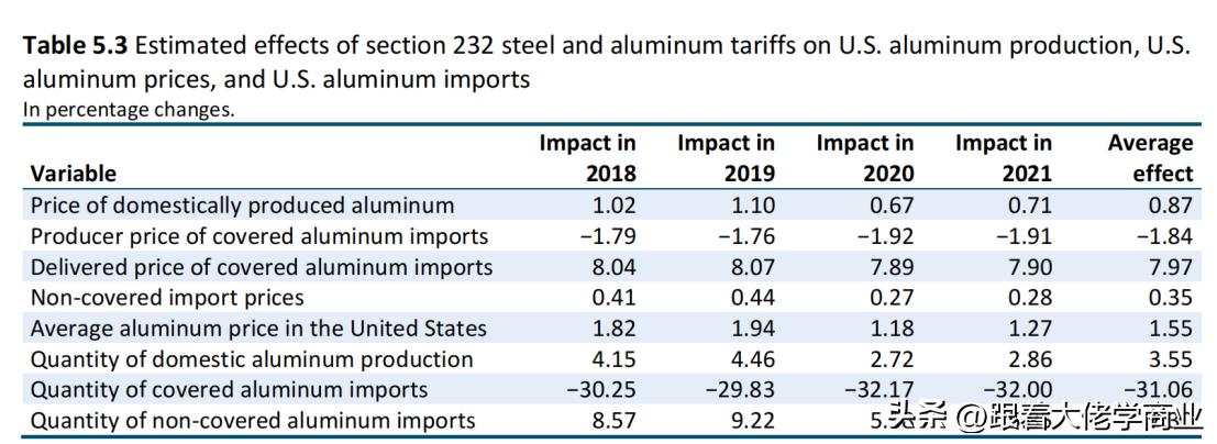 中美贸易战对华的影响分析,美国对华贸易战的两个本质