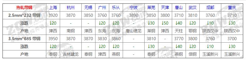 钢材2020年7月25号涨还是跌,钢材价格5月15号今日钢价行情