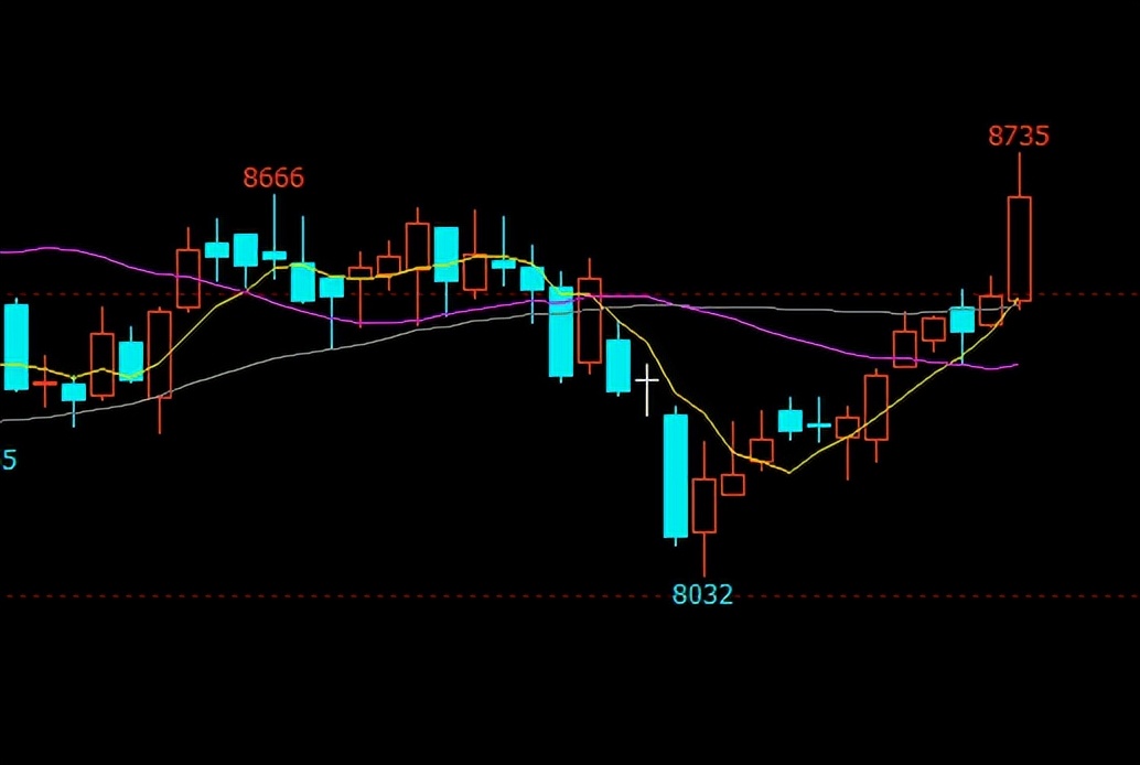 苯乙烯期货做震荡行情可以盈利吗,苯乙烯日内短线