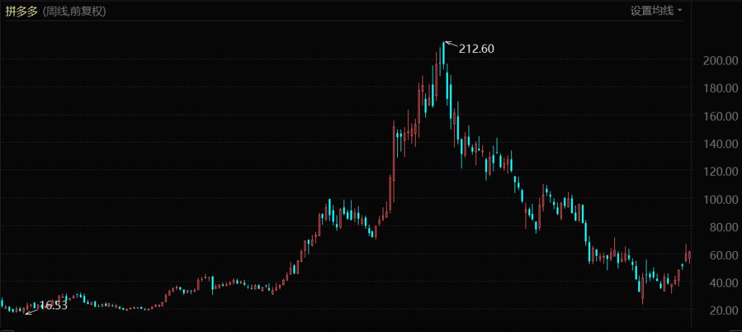 捧杀曾国藩,捧杀哈登