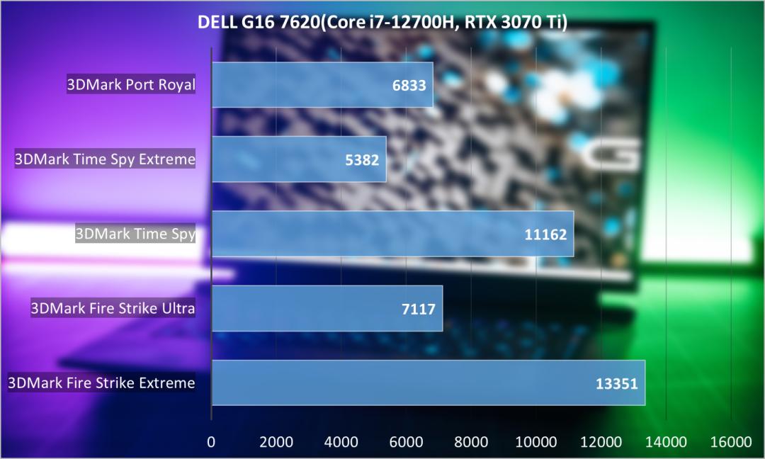 戴尔游匣g16对比外星人m16,戴尔游匣g15i53060外星人