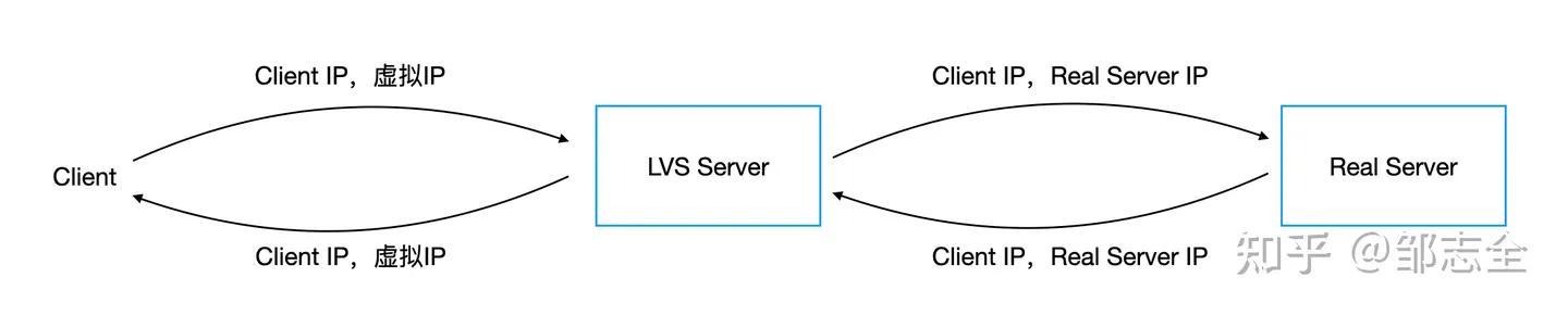 网络文章结构全套解析,写好一篇网络文章的另类必学方法