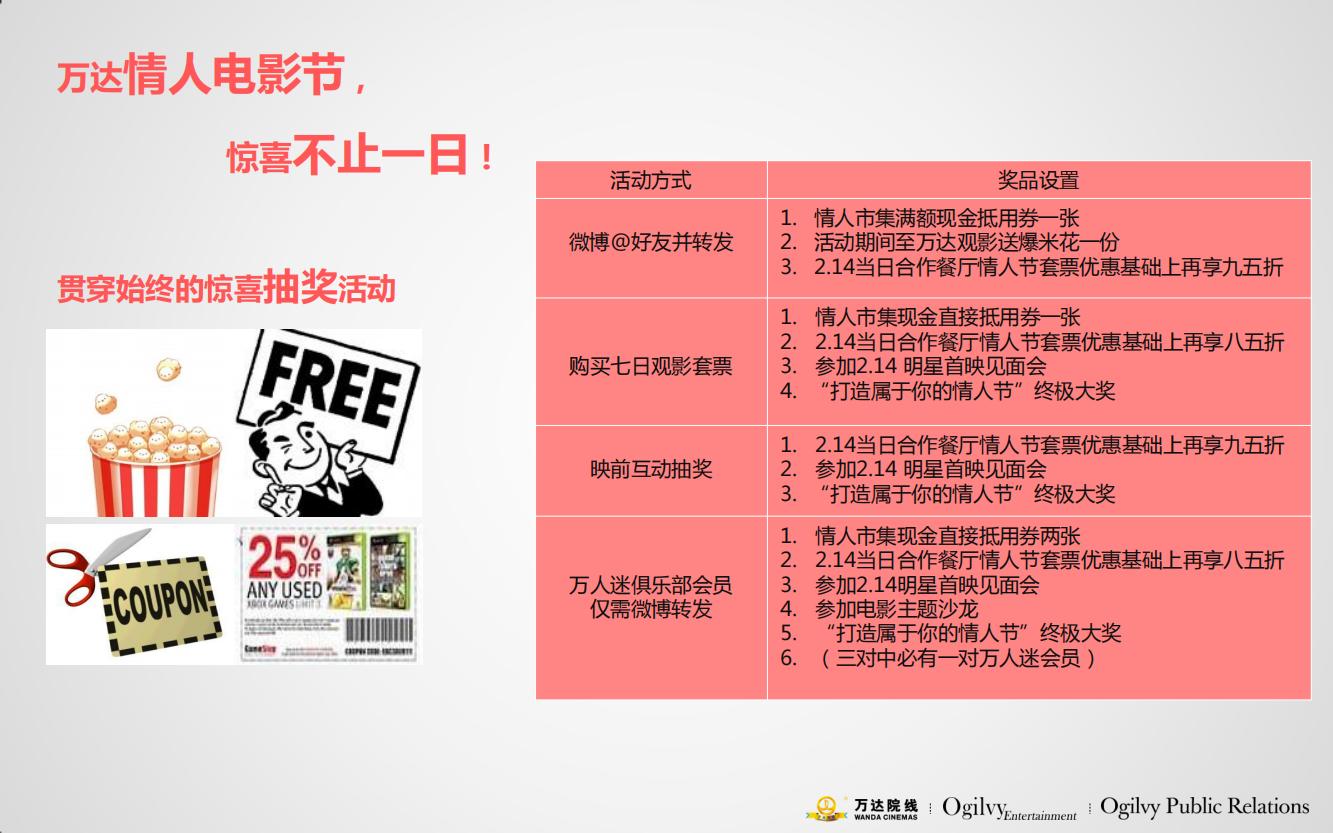 万达电影院的产品品牌策略,万达电影的营销方案