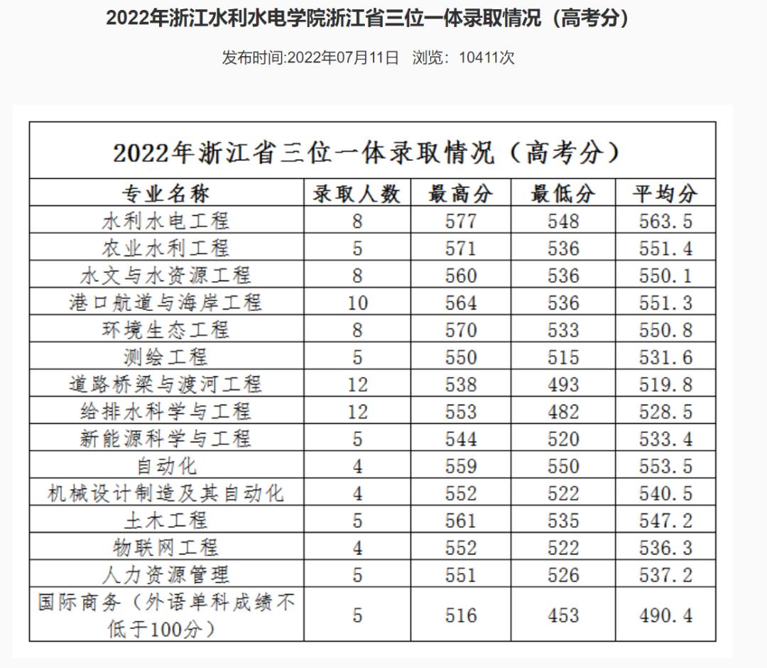 2022年浙江高校三位一体招生简章,浙江三位一体专业考哪些学校