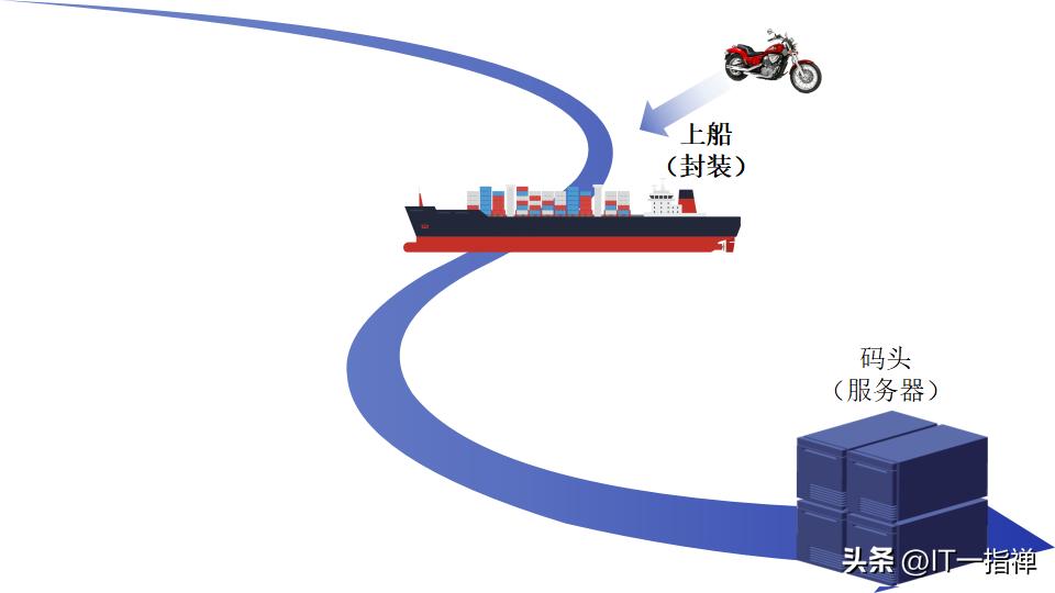 一文搞懂VPN的核心原理：隧道技术