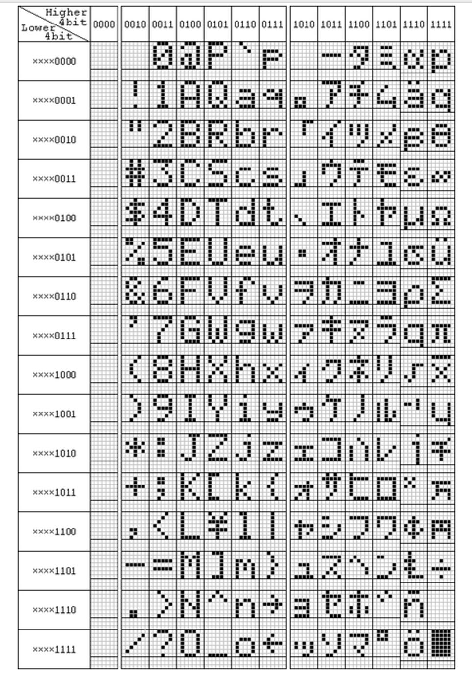 [oeasy]python0122_日韩字符_日文假名_JIS_Shift_韩国谚文