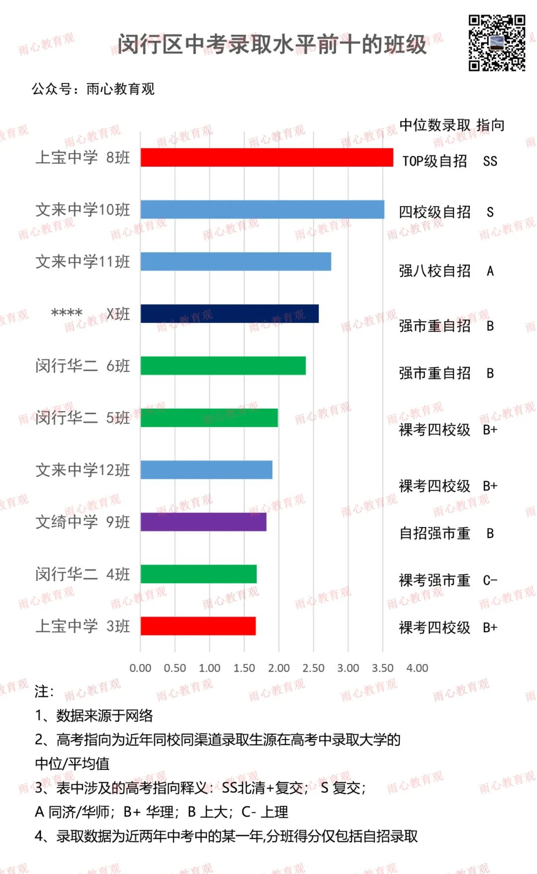 闵行区中考排名,2022闵行中考分数排名