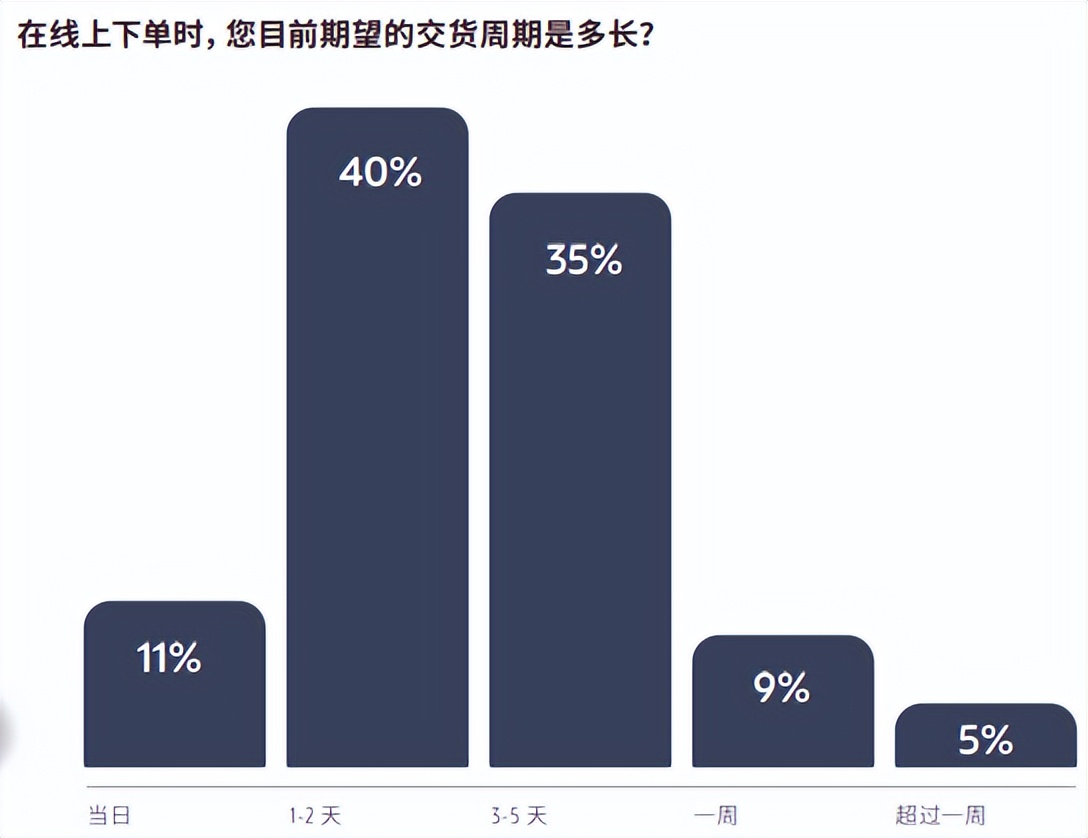 2024零售行业消费新趋势报告,中国消费品及零售行业报告
