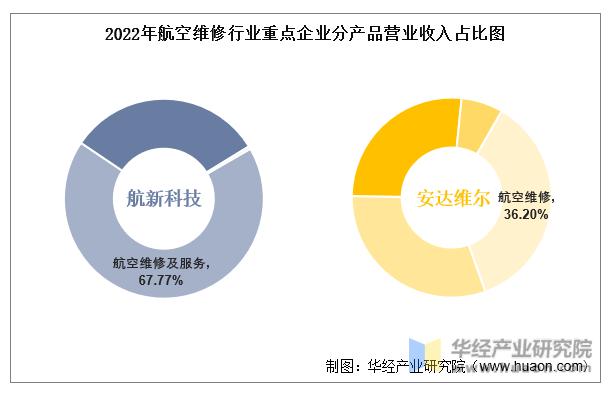 中国航空维修市场分析,中国航空维修行业历史