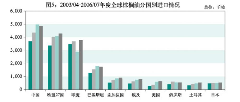 棕榈油期货零基础知识,马来西亚棕榈油期货