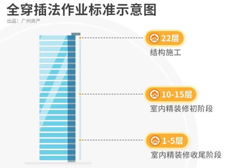 金地开发商如期交付,金地的交付品质