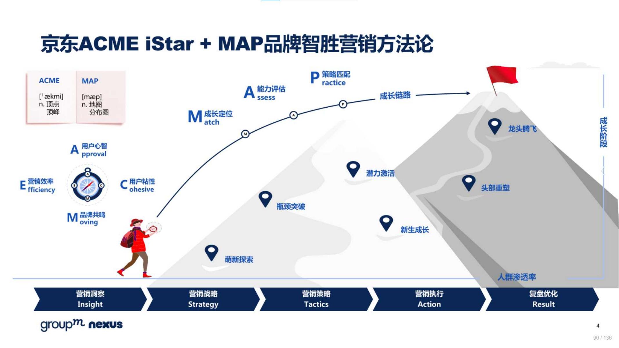 2020年618电商销售数据,电商618营销活动方案模板