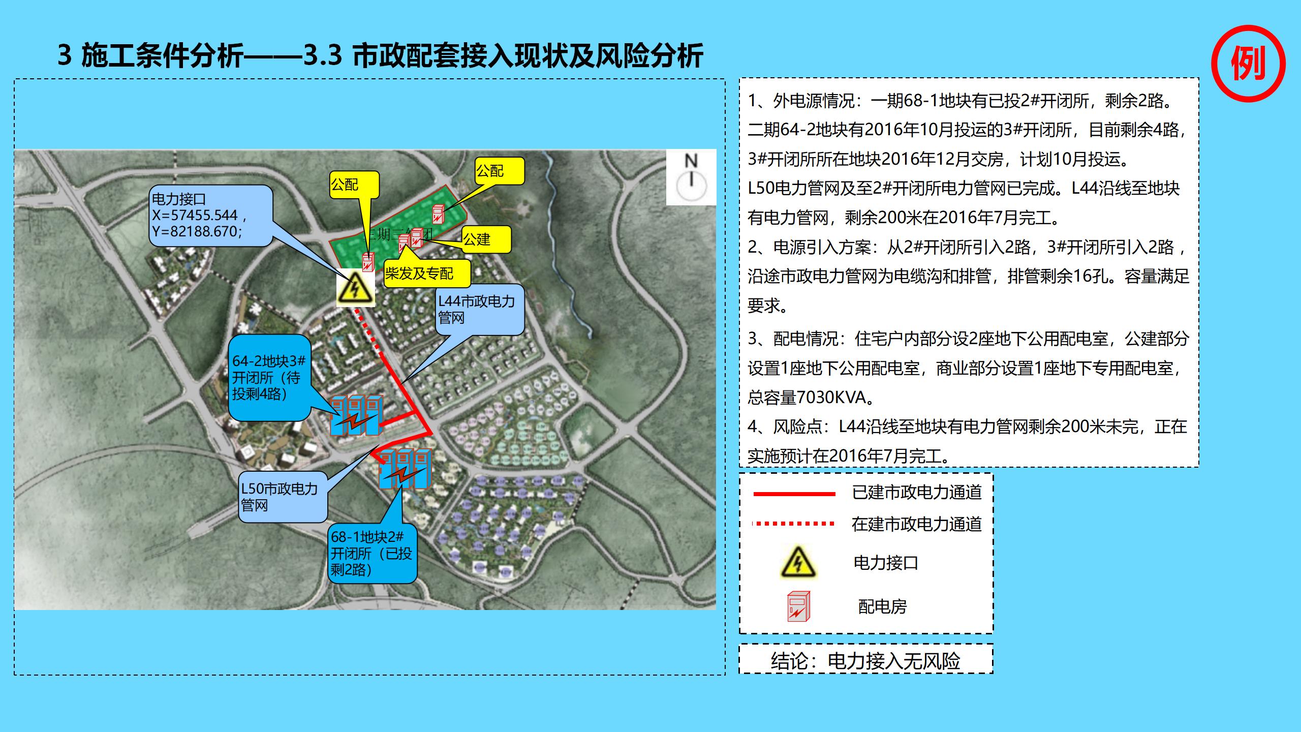 工程项目全过程管理方案策划书,新开工项目的工程管理策划