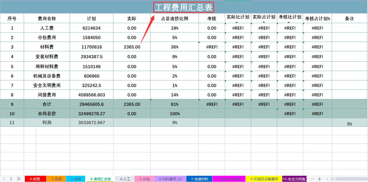 造价成本测算excel全套表,如何快速做工程造价成本分析