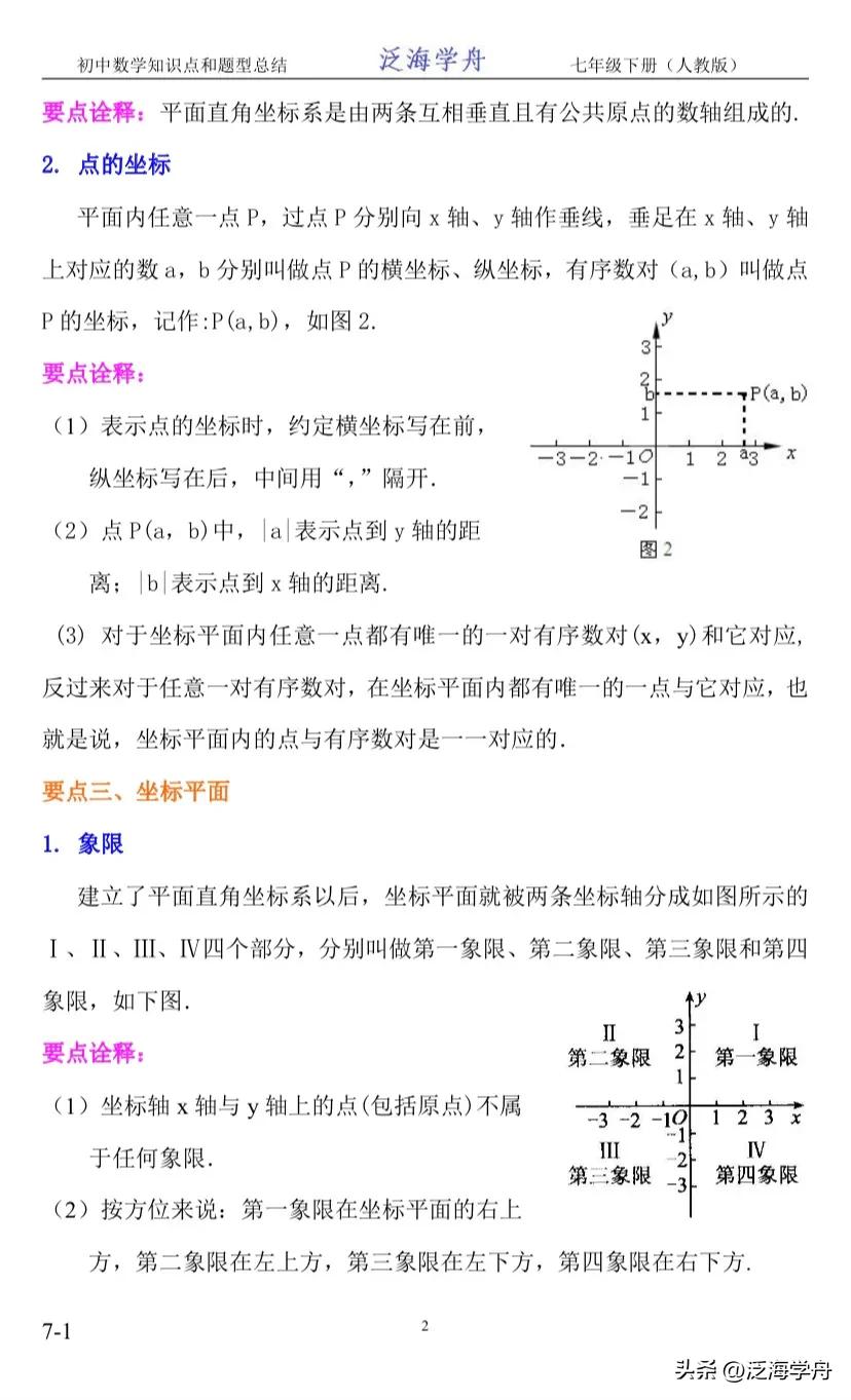 七下数学平面直角坐标系经典题型,初一下册数学知识点平面直角坐标