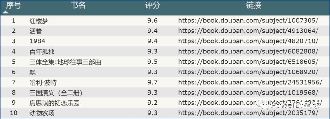 powerbi如何从网页上抓数据,powerbi中如何筛选信息