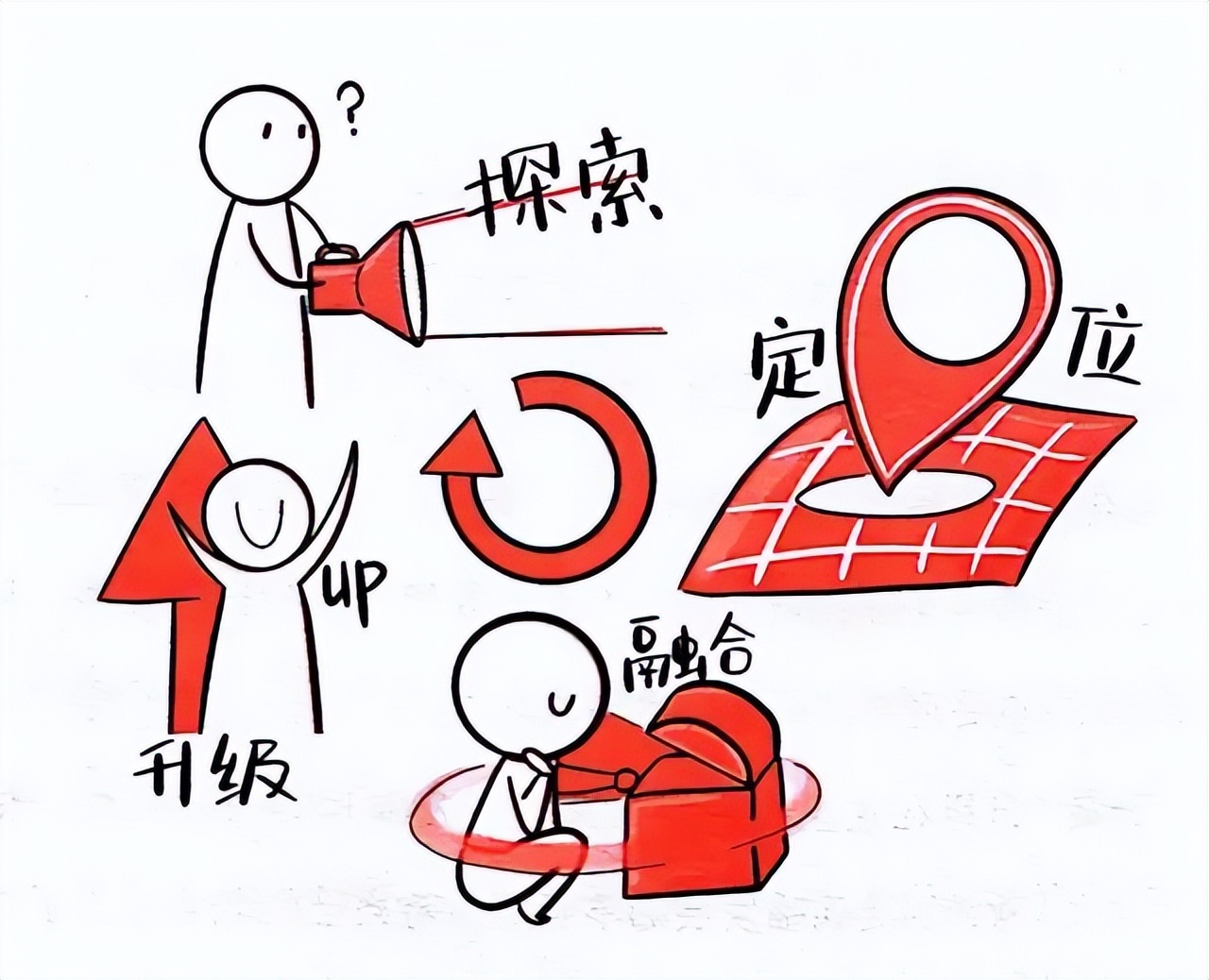 让你重塑职场思维的7本书,一本书解决你的职场迷茫中年倦怠