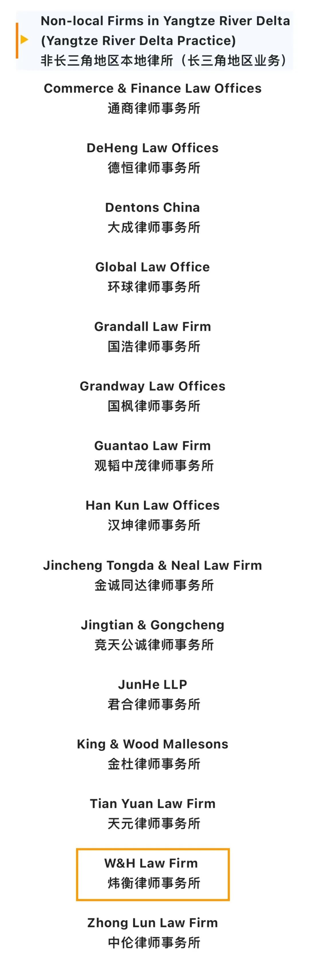 炜衡律所全国最新排名,炜衡律师事务所上海