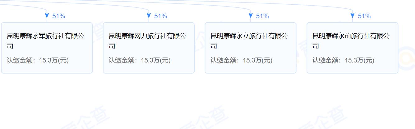 大理：行业禁入管理被吊证或从业资质的涉文、涉旅企业和人员