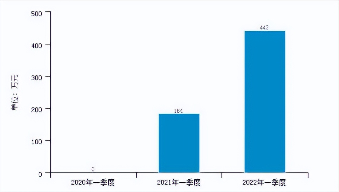 小微企业疫情融资,鼓励发行小微企业增信集合债券