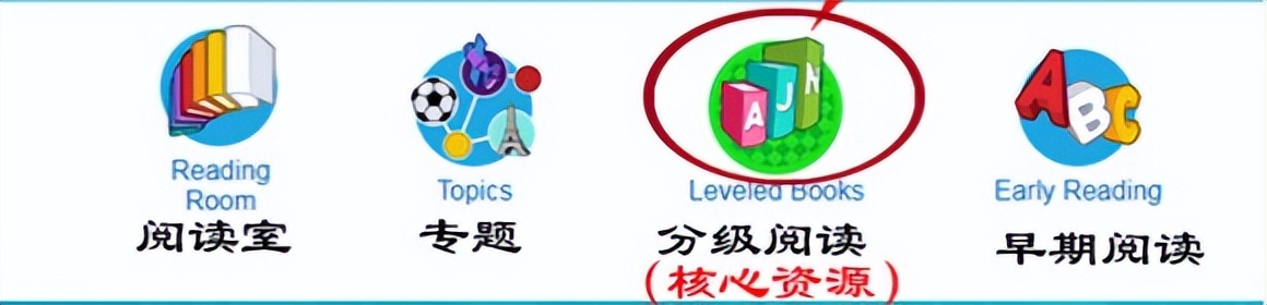 raz分级阅读全攻略,raz分级阅读app和abcreading哪个更好
