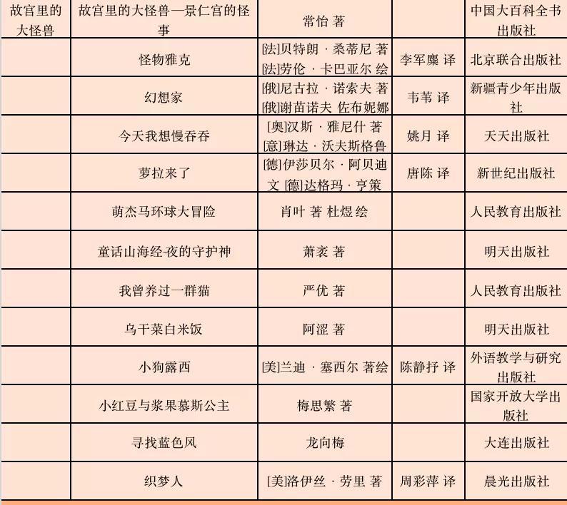 儿童书单精选8-10岁,儿童阅读书单推荐