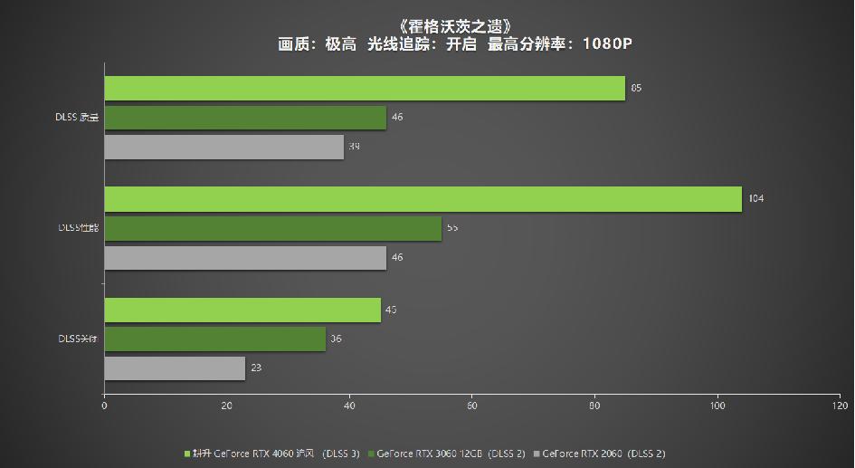 耕升gtx1050ti追风版能玩什么游戏,耕升geforcegtx10606gb