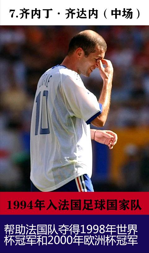 卫冕冠军法国队世界杯阵容,世界杯夺冠阵容表