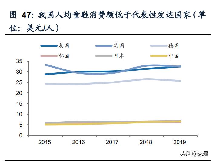 特步国际研究报告：跑步领域领导者，新品牌未来可期