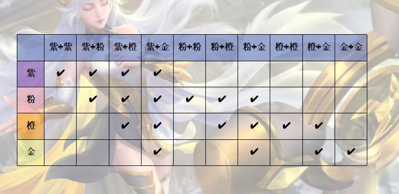 幻境心核暴击伤害百分之10,幻境心核如何熔铸