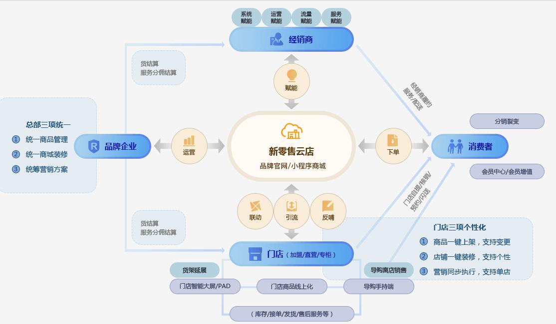 如何选择适合的便利店加盟品牌,加盟品牌便利店的优势