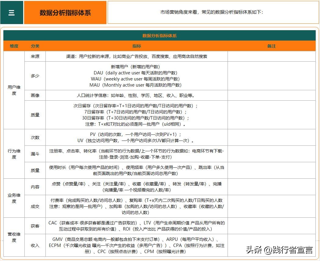 如何写好一份数据分析报告,如何做有价值的数据分析
