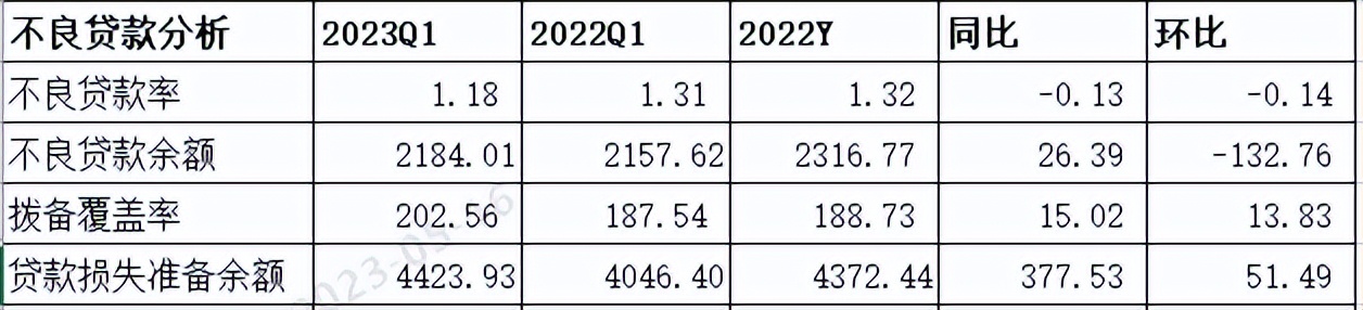 中国银行年报分析报告2021年,中国银行第一季度报告