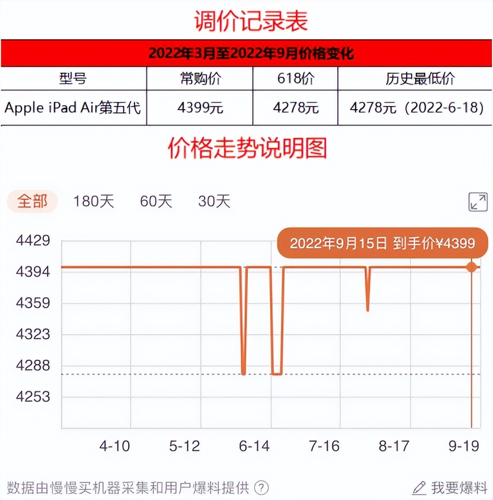 画画用2022最建议买的平板,平板推荐2022年性价比高绘画