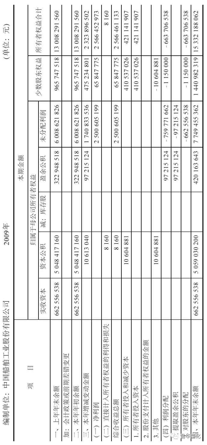 所有者权益变动表单独列示的项目,汇算清缴所有者权益变动表怎么填