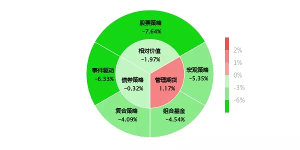 量化cta期货策略,量化股票策略产品推荐方法